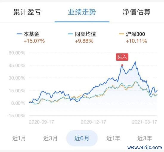 炒股免费体验专业配资 买基金的年轻人